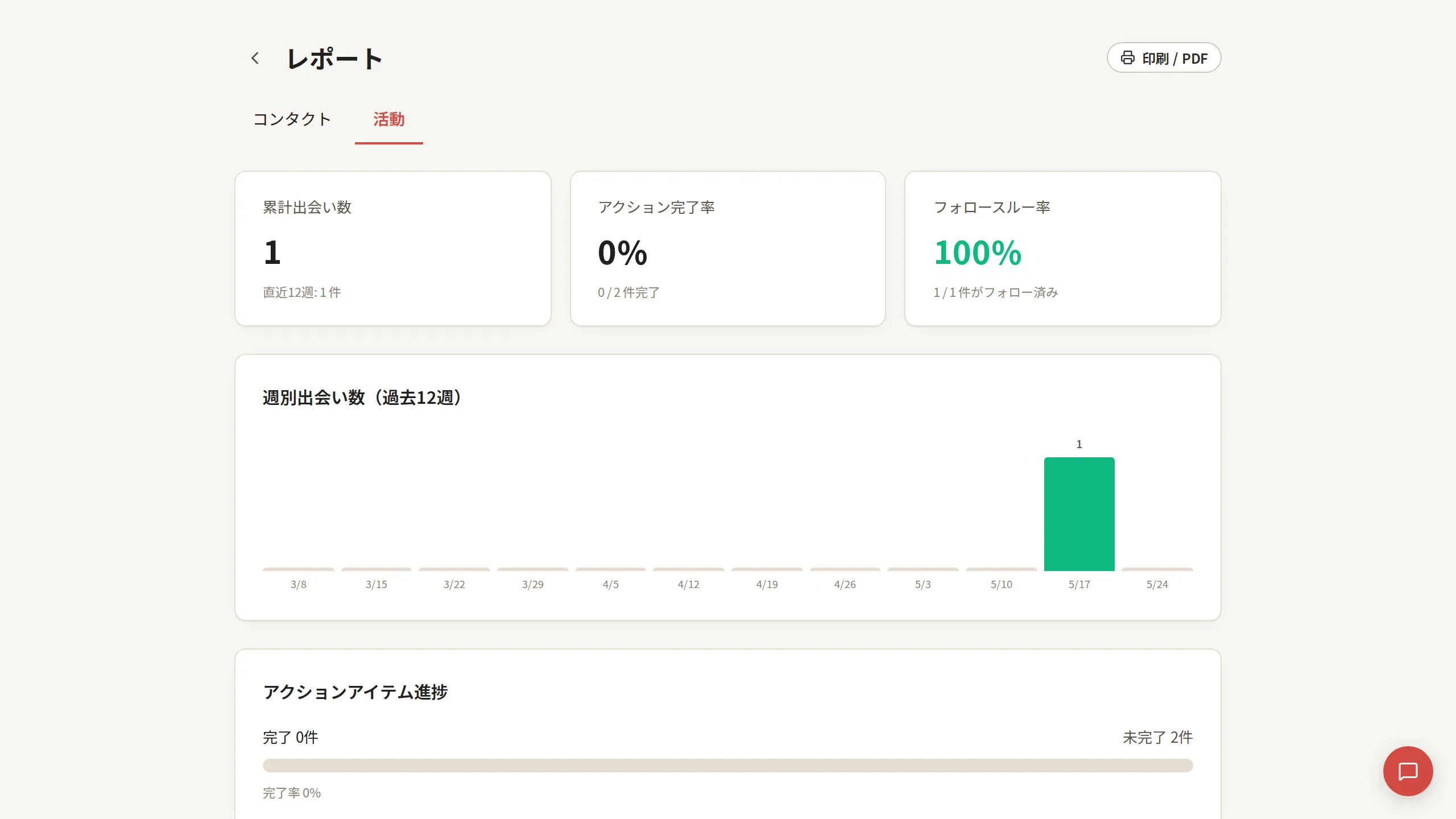 レポート & 分析
